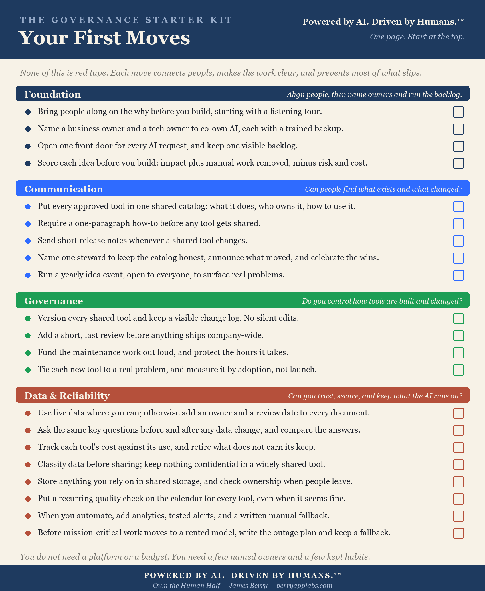 The Governance Starter Kit: your first moves for running AI at work, grouped by Foundation, Communication, Governance, and Data, on one page